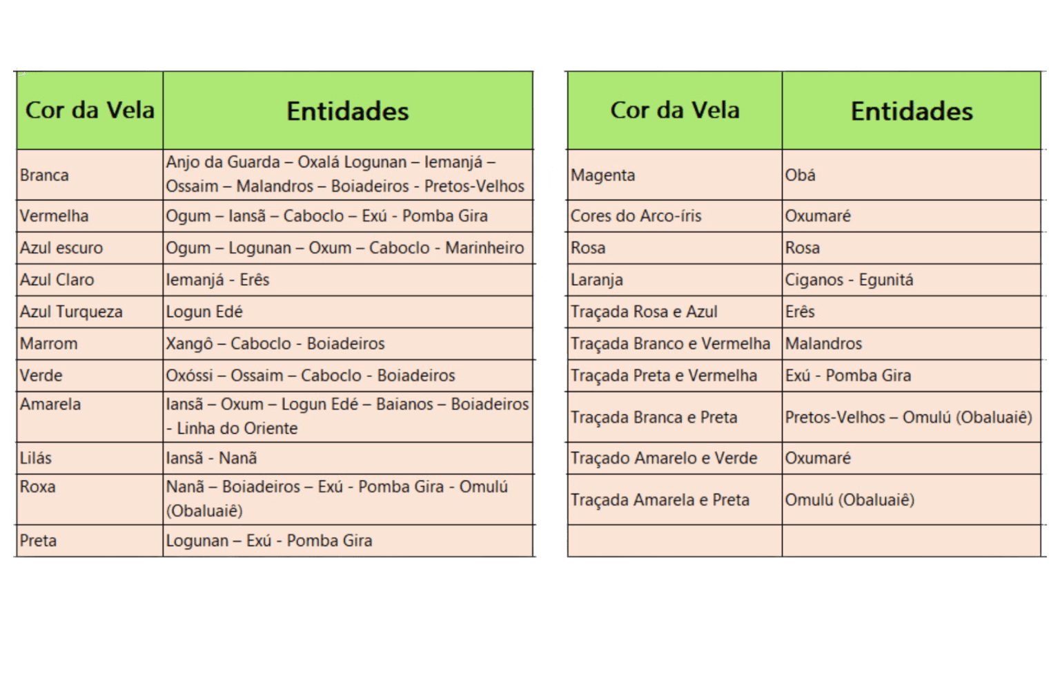 As Cores Das Velas Na Umbanda Simbolismo E Mensagens Raizes Da Umbanda