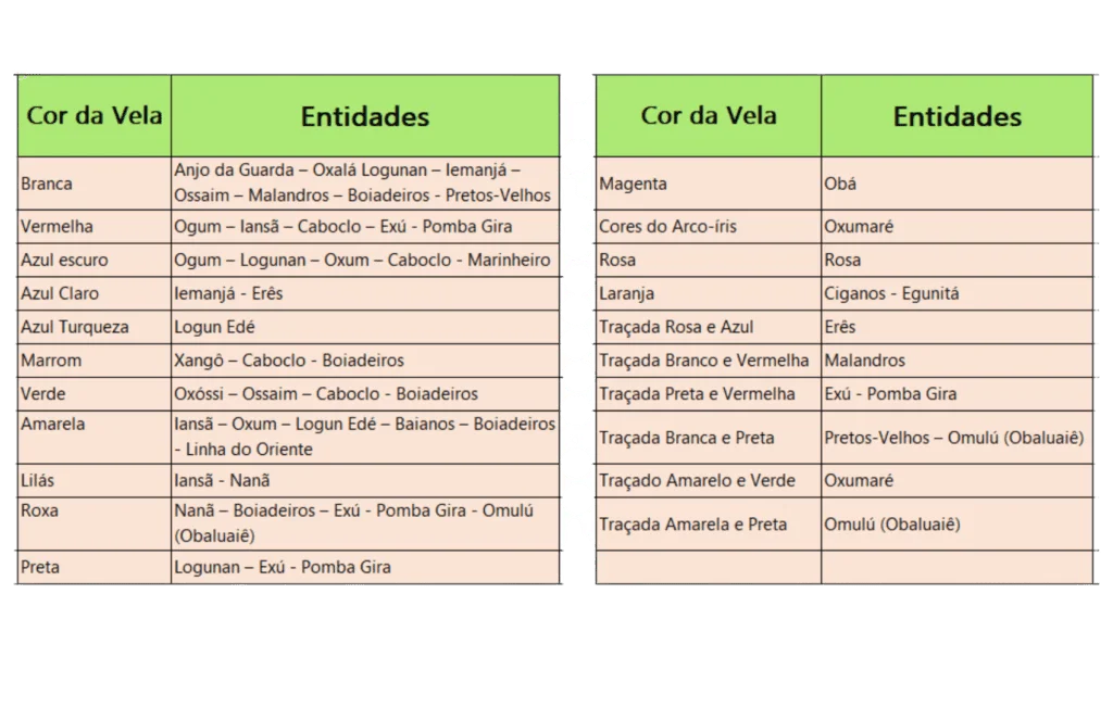 Cores de Velas na Umbanda - Raízes da Umbanda